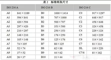 关于图文印刷行业常用纸张规格你知道多少？