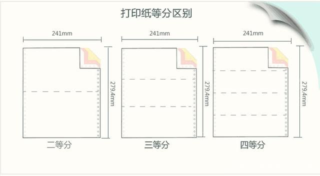 总统娱乐网址-打印纸等分区别