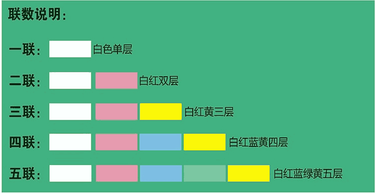 总统娱乐网址-联数说明