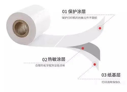 热敏纸涂层加入蜡乳液的作用有什么？